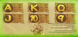Таблица выплат в слоте King of 3 Kingdoms